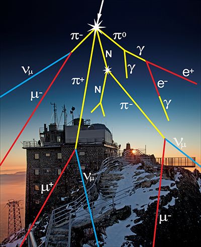 Diagram of a particle cascade drawn over a photograph of the observatory at dusk.